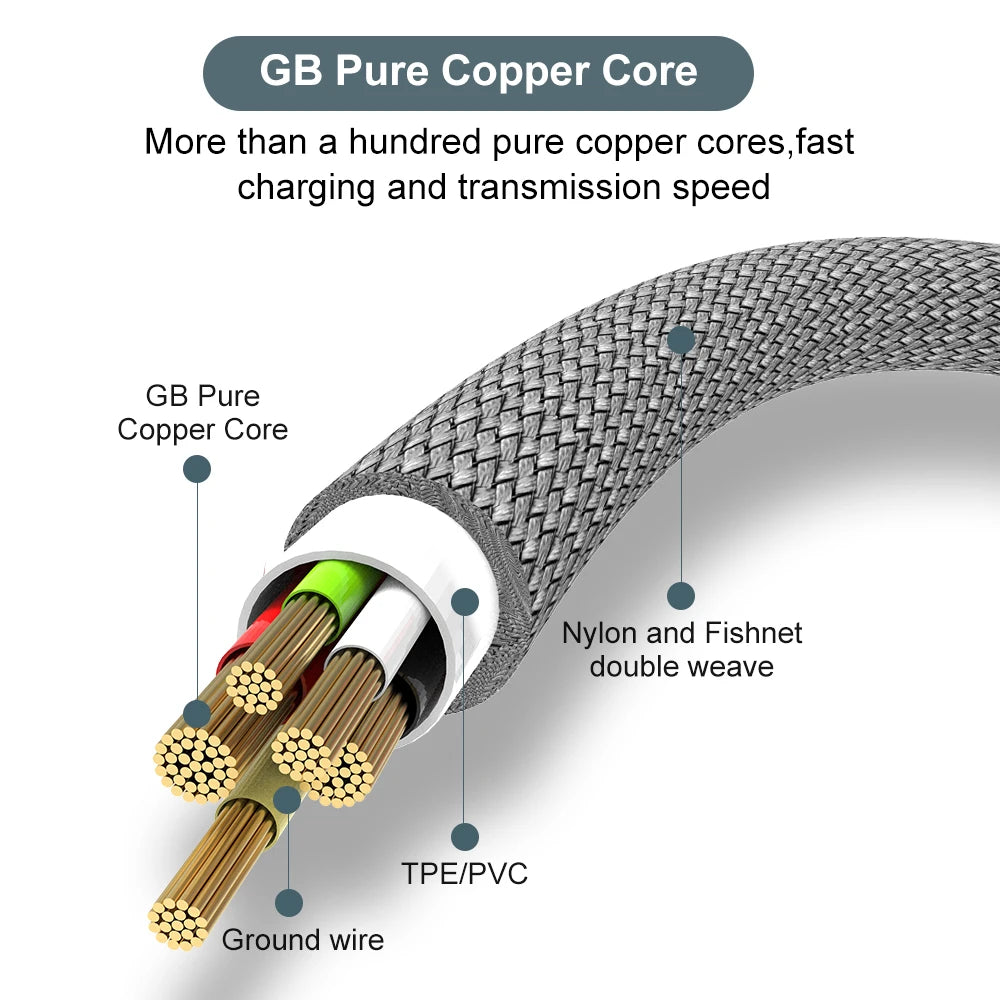 UltraCharge 6A USB-C Cable – Fast Charging & Extended Length  Power up faster. Reach further. Charge smarter.